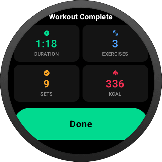 Workout Complete screen on Wear OS: 1:18 duration, 3 exercises, 9 sets, 336 kcal, and a green Done button