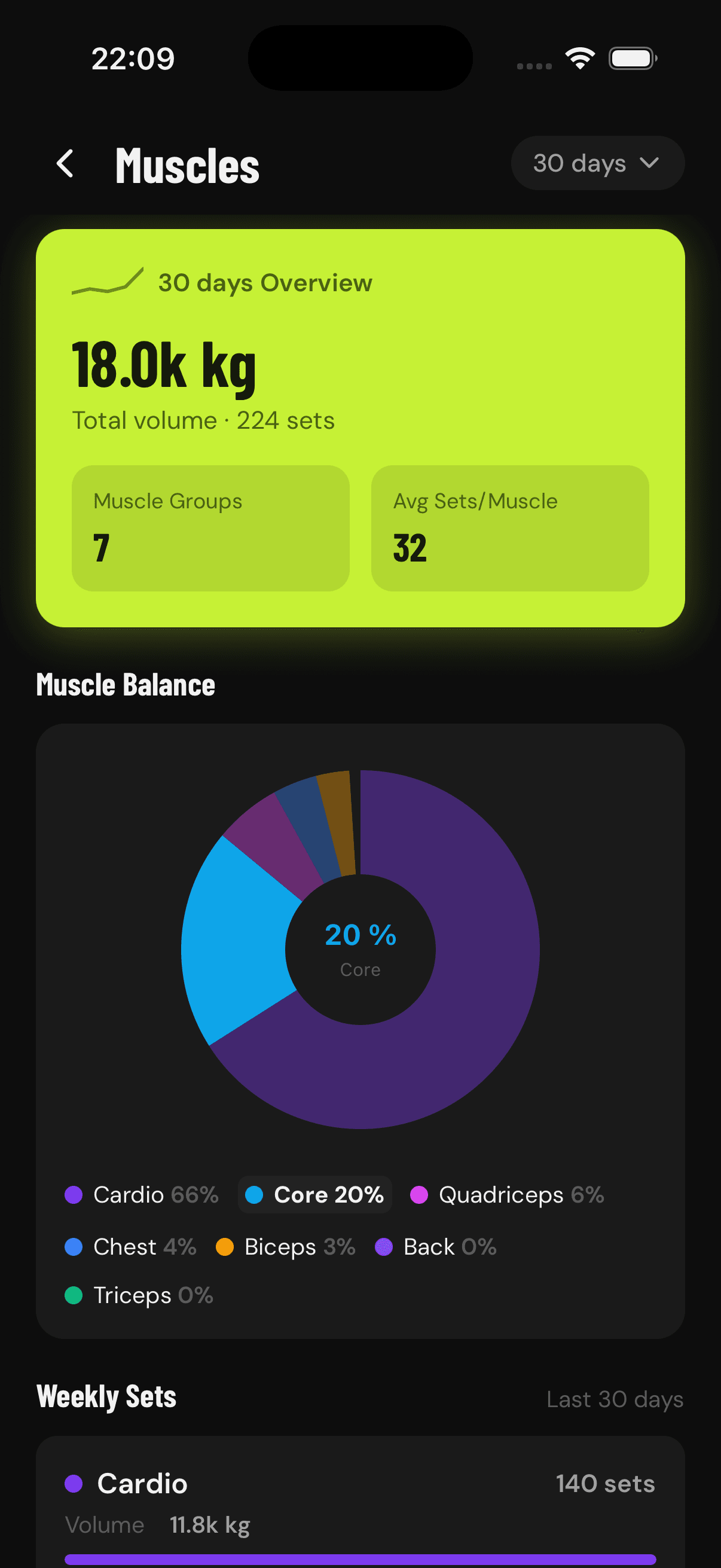 GainLogger muscle balance pie chart showing training volume distribution across muscle groups