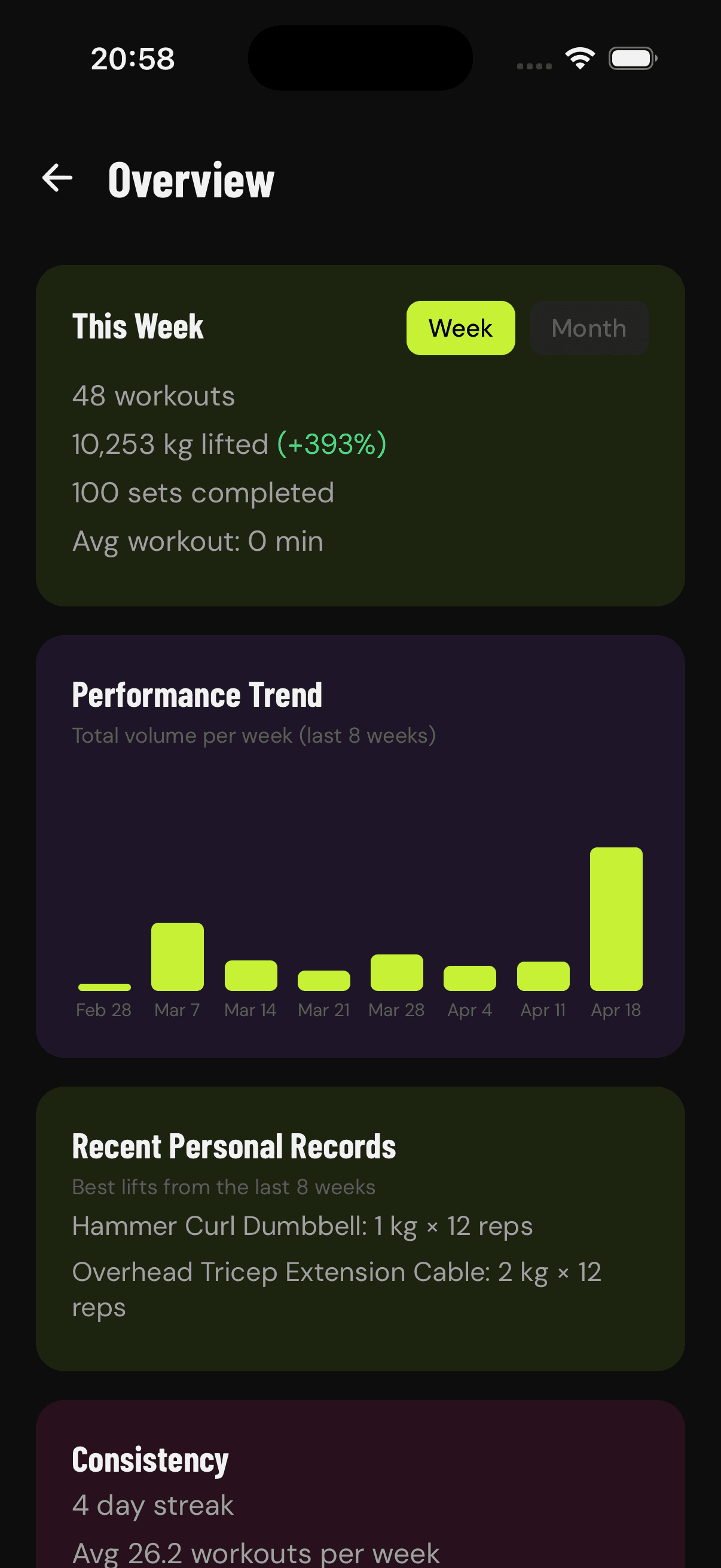 GainLogger progress overview showing weekly stats, performance trend chart, and recent personal records